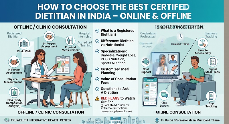 How to Choose the Best Certified Dietitian in India